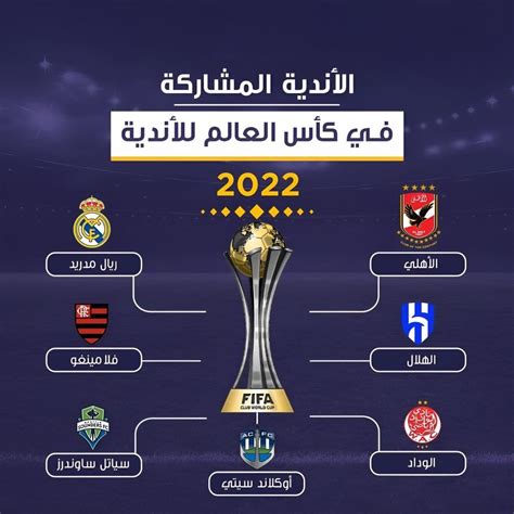 الفرق المشاركة في كأس العالم للأندية 2024